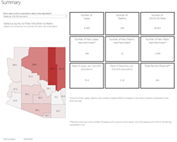 Your Southern AZ COVID-19 AM Roundup for Wednesday, April 22: Confirmed Cases Rise to over 5,400 in State; Virus Has Killed 229 Arizonans; Ducey Reviewing Conditions for Lifting Stay-at-Home Order; US Senate OKs New Aid for Biz, Hospitals (5)