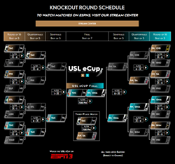 FC Tucson Finalist in 2020 USL eCup Rocket League Tournament