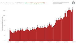 Your Southern AZ COVID-19 Roundup for Tuesday, July 7: Total Cases Rise to 105K; Hospitals Overloaded; Some Schools Moving To Distance Learning, Others Still Developing Plans (3)