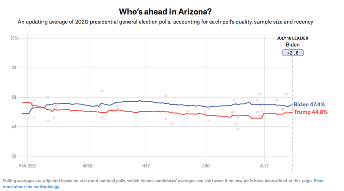 As AZ Emerges as a Swing State in 2020 Presidential Contest, DNC Launches New Ad Targeting Trump on Tucson Airwaves