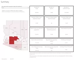 Your Southern AZ COVID-19 Roundup for Tuesday, Aug. 4: Total Cases Reach 180K; Death Toll Reaches 3,845; It’s Election Day; Talks Continue To Stall in DC Over New COVID-19 Relief Package, Unemployment Benefits