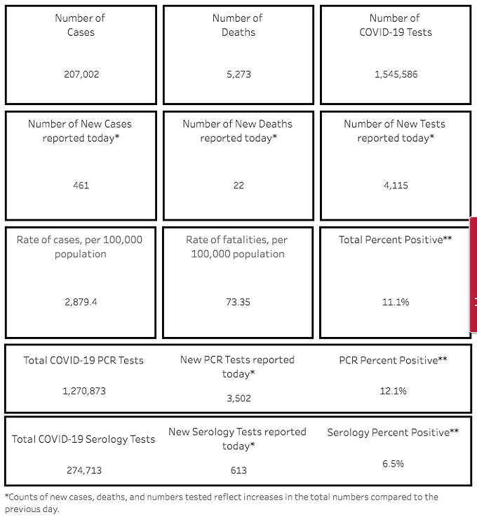 Southern AZ COVID-19 AM Roundup for Thursday, Sept. 10: Total cases Top 207K; Pima County Death Toll Reaches 600; Spike in Cases at UA; Get a Flu shot; County Test Sites Open (2)