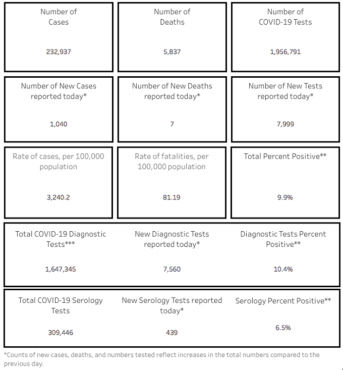 Southern AZ COVID-19 AM Roundup for Tuesday, Oct. 20: More Than 1K New Cases Today; UA Increases Number of In-Person Classes; Total AZ Cases Close in on 233K; Free Testing Available