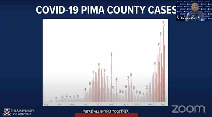 Reentry Task Force Director Richard Carmona shows data revealing Pima County is experiencing higher COVID-19 case counts than it did in its summer surge. - RICHARD CARMONA'S PRESENTATION AT A DEC. 7 VIRTUAL PRESS CONFERENCE.