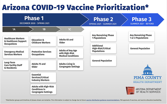 Essential Workers, Adults Over 75 May Qualify for COVID-19 Vaccinations Next Week (2)