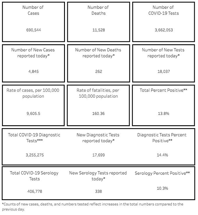 Southern AZ COVID-19 AM Roundup for Wednesday, Jan. 20: 262 New Deaths Pushes Total Toll Past 11,500; Nearly 5K New Cases Pushes State’s Total Past 690K; Teachers Can Get Vaccinated at UA; Hospital Pressure Remains High (2)