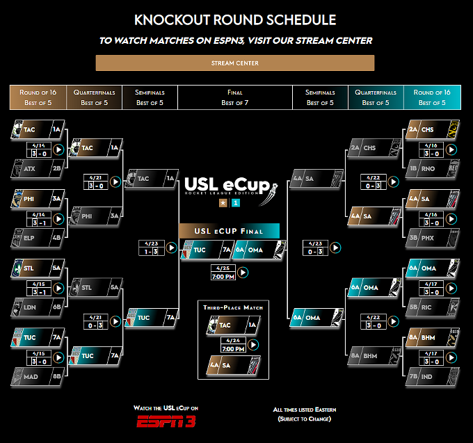 FC Tucson Finalist in 2020 USL eCup Rocket League Tournament | The Range FC Tucson Finalist in 2020 USL eCup Rocket League Tournament | The Range