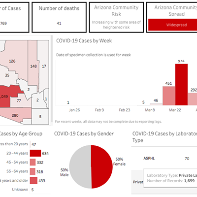 Your Southern AZ Coronavirus AM Roundup for Friday, April 3: 1,769 Confirmed COVID-19 Cases in State; 41 Now Dead; Statewide Stay-At-Home Order in Place